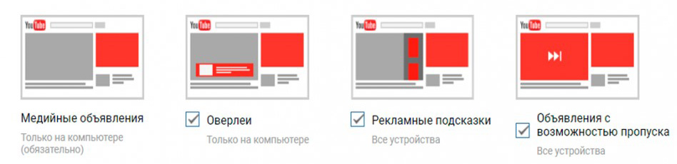 Варианты размещения рекламы на YouTube
